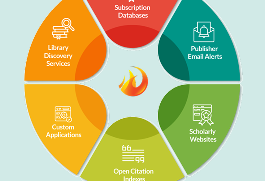 Chart showing LibKey features